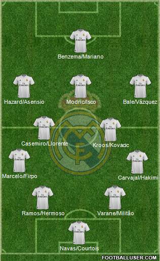 Real Madrid C.F. Formation 2019