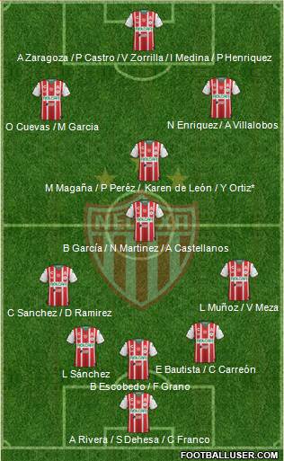 Club Deportivo Necaxa 5-4-1 football formation