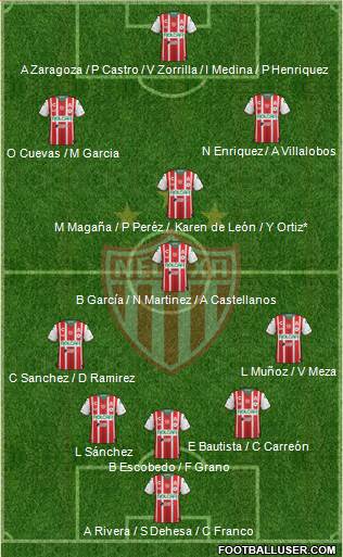 Club Deportivo Necaxa Formation 2019