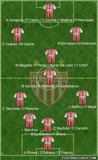 Club Deportivo Necaxa football formation