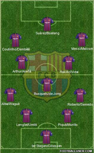 F.C. Barcelona Formation 2019