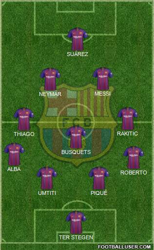 F.C. Barcelona Formation 2019