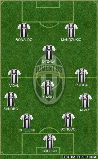 Juventus Formation 2019