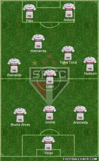 São Paulo FC Formation 2019