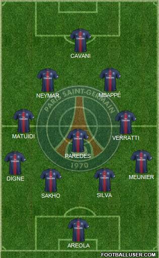 Paris Saint-Germain Formation 2019