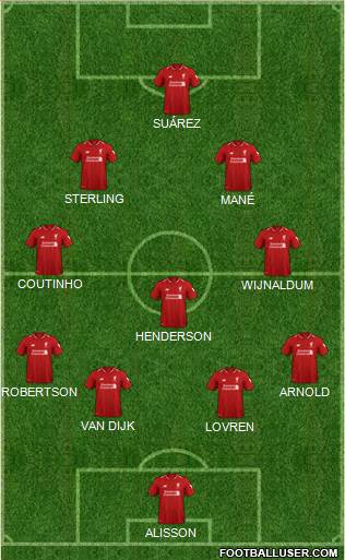 Liverpool Formation 2019