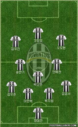 Juventus Formation 2019
