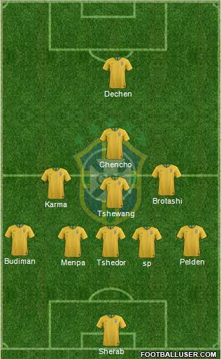 Brazil Formation 2019