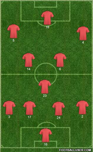 Champions League Team Formation 2019