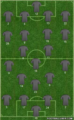 Champions League Team Formation 2019