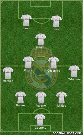 Real Madrid C.F. Formation 2019