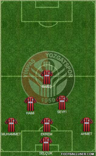 Yimpas Yozgatspor A.S. Formation 2019