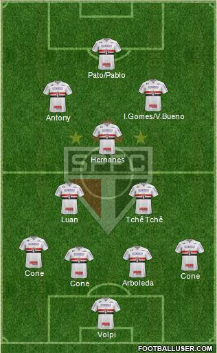 São Paulo FC Formation 2019