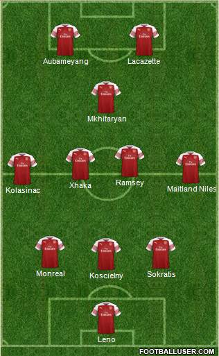 Arsenal Formation 2019