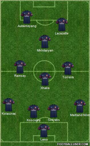 Arsenal Formation 2019