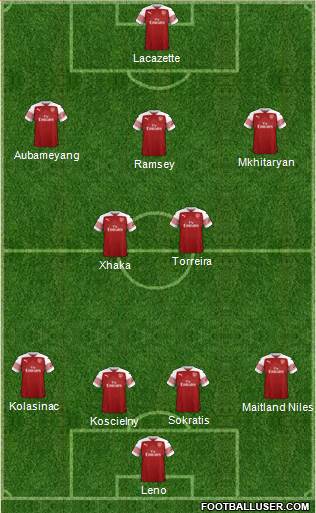 Arsenal Formation 2019