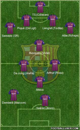 F.C. Barcelona Formation 2019