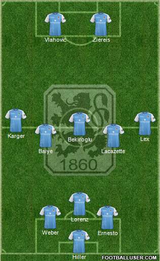 TSV 1860 München Formation 2019