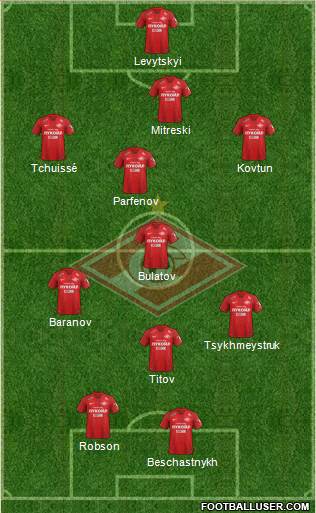 Spartak Moscow Formation 2019