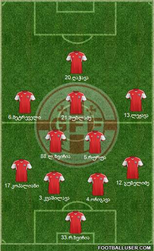 Georgia Formation 2019