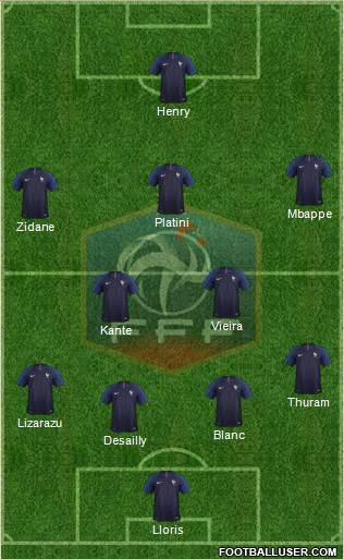 France Formation 2019