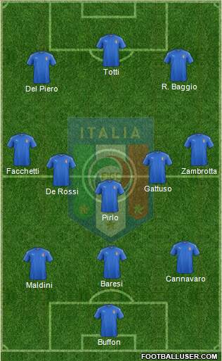 Italy Formation 2019