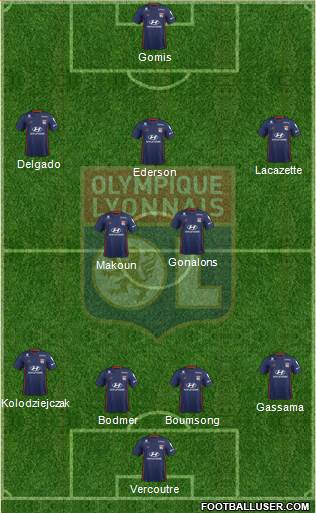 Olympique Lyonnais Formation 2019