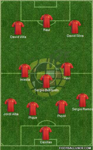 Spain Formation 2019