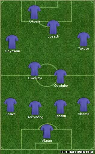 Champions League Team Formation 2019