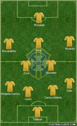 Brazil Formation 2019