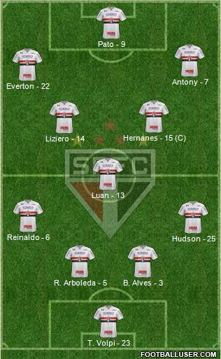 São Paulo FC Formation 2019