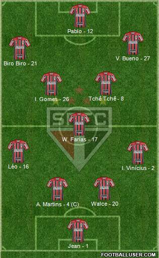 São Paulo FC Formation 2019