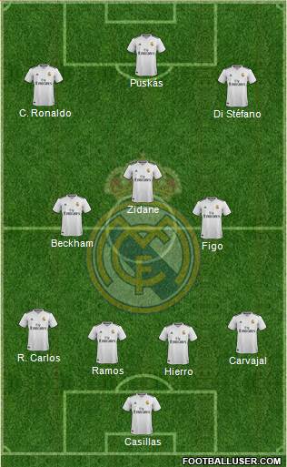 Real Madrid C.F. Formation 2019