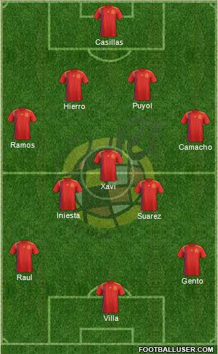 Spain Formation 2019