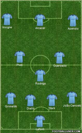 Manchester City Formation 2019