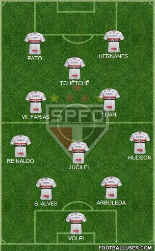 São Paulo FC Formation 2019