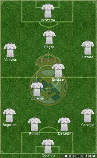 Real Madrid C.F. Formation 2019