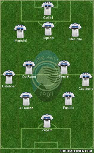 Atalanta Formation 2019