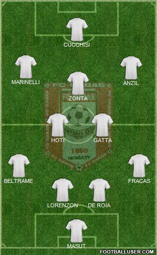 FC Dabas Formation 2019
