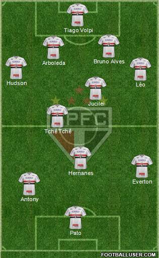 São Paulo FC Formation 2019