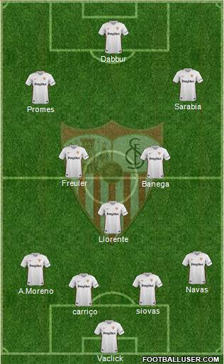 Sevilla F.C., S.A.D. Formation 2019