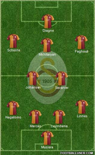 Galatasaray SK Formation 2019