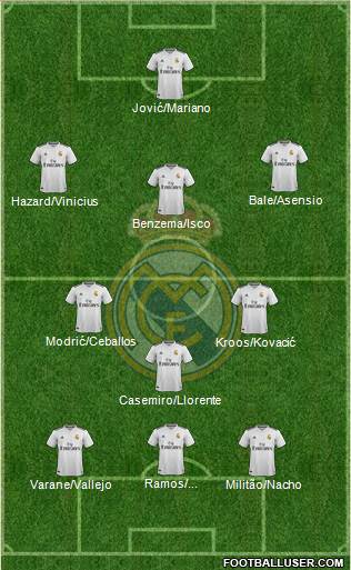 Real Madrid C.F. Formation 2019
