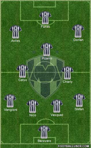Club de Fútbol Monterrey Formation 2019