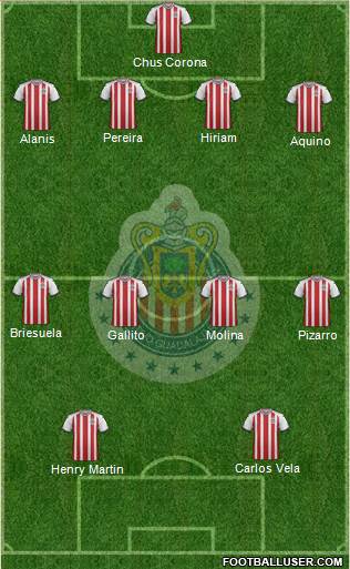 Club Guadalajara Formation 2019