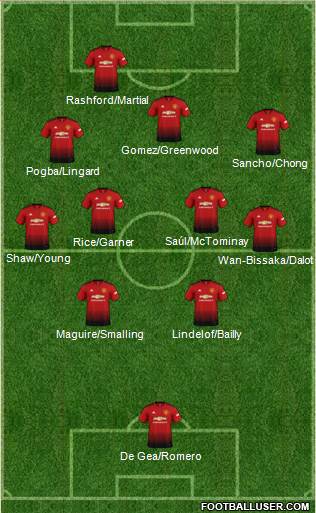 Manchester United Formation 2019