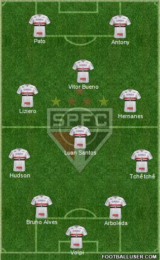 São Paulo FC Formation 2019