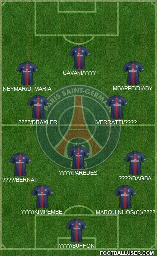 Paris Saint-Germain Formation 2019