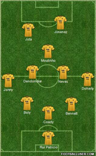 Wolverhampton Wanderers Formation 2019
