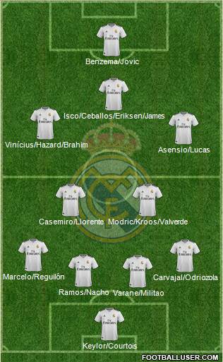 Real Madrid C.F. Formation 2019